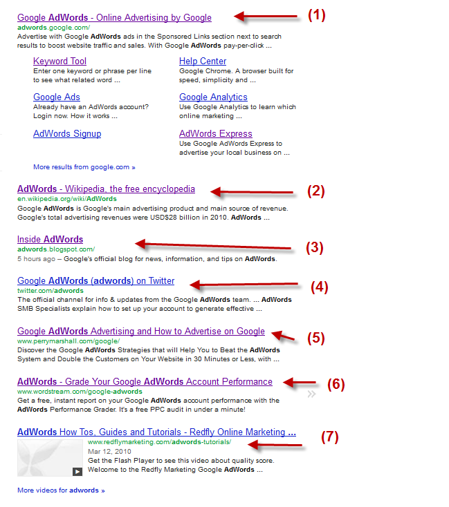 How Google S New Layout Predicts The Future Of Seo