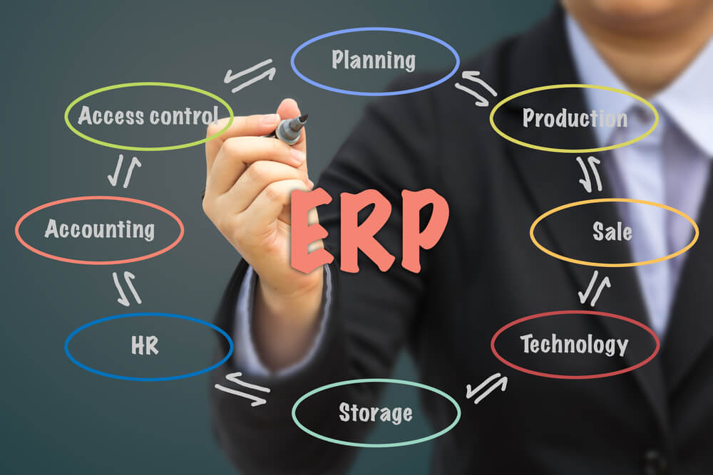 diagrama sobre ERP