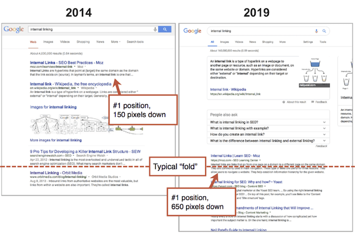 2014 google