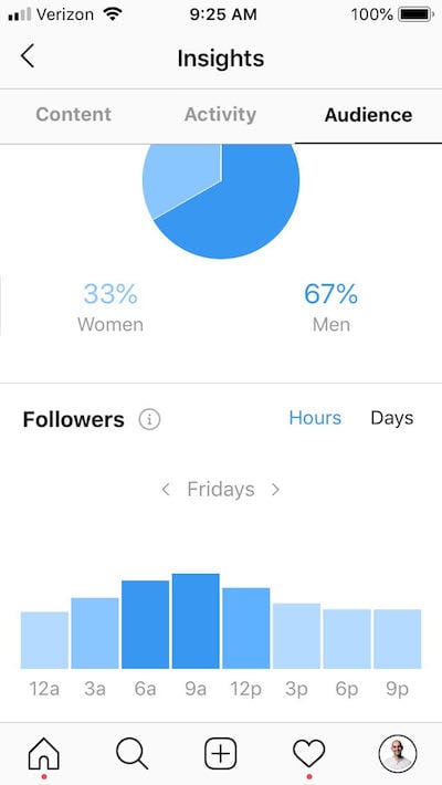 Get Me Followers Tk Instagram How I Gain 1 260 Instagram Followers Per Week