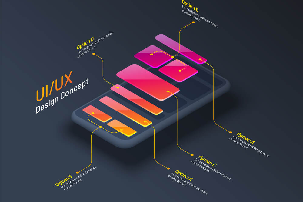 ilustração com passos do UI e UX Design