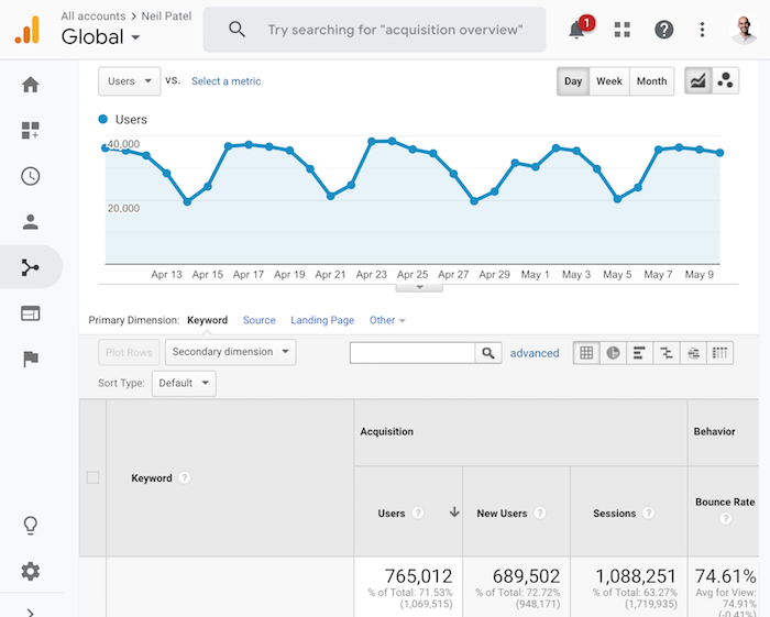 search traffic year