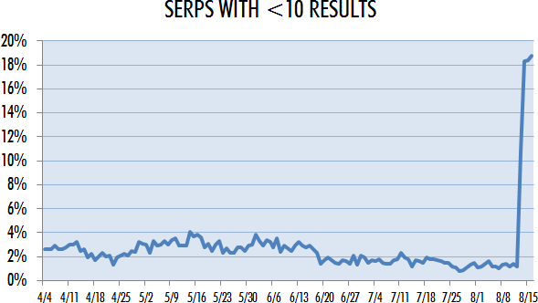 serp listings