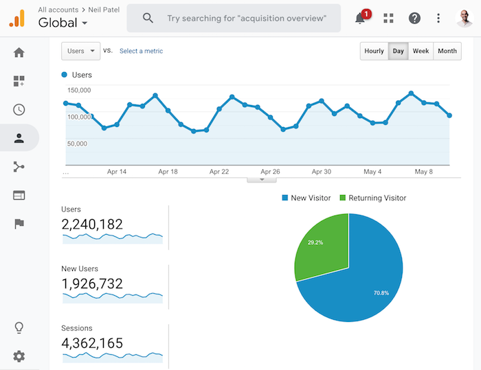 total traffic