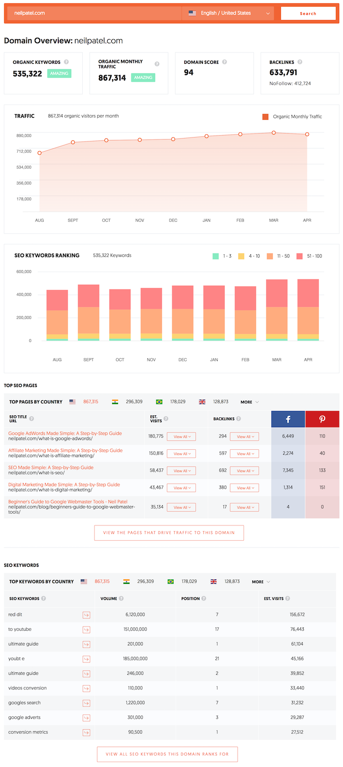 traffic analyzer