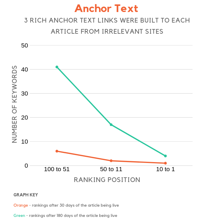 what-type-of-links-does-google-really-prefer-2