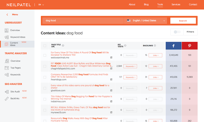 Ubersuggest 4.0: The Ultimate Content Marketing Tool