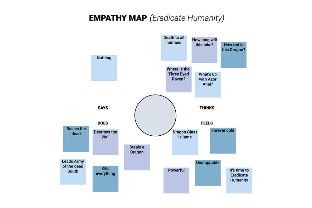O Mapa da Empatia na Jornada de Marca Pessoal. - Betafly