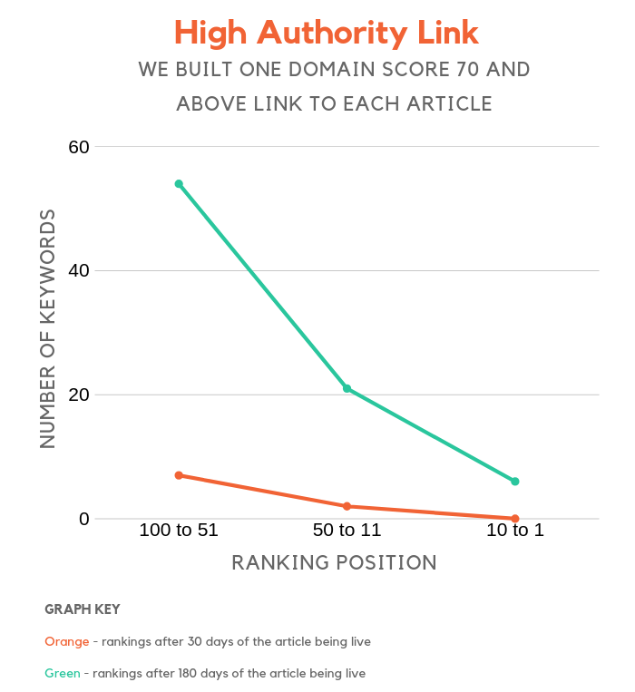 high authority