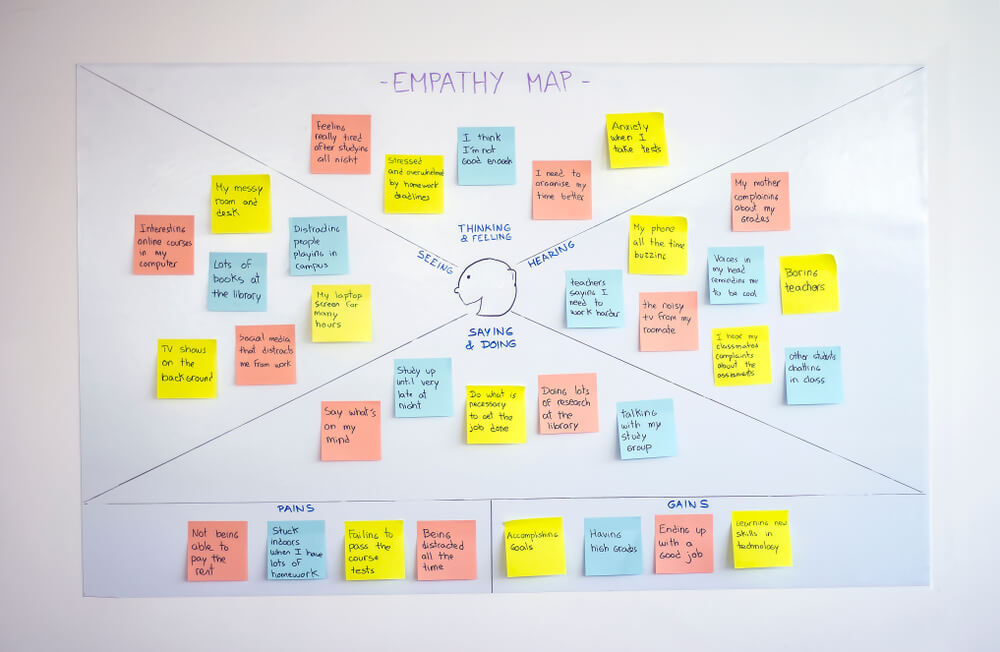 Mapa da empatia: o que é e como preencher - G4 Educacão