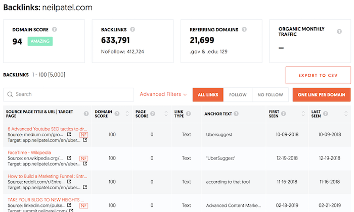 domain score