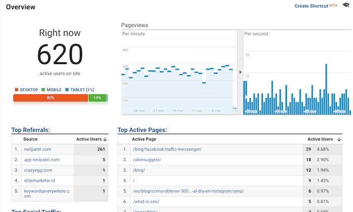 7 Google Analytics Reports for Blog Performance