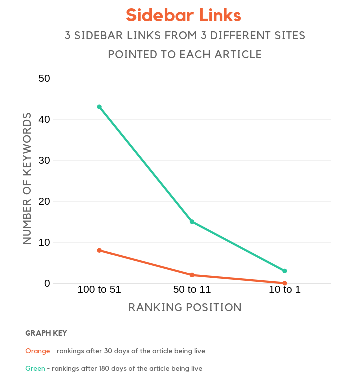 sidebar links