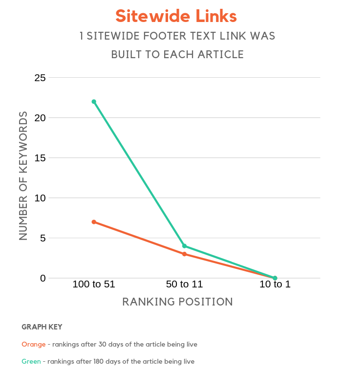 link graph 3