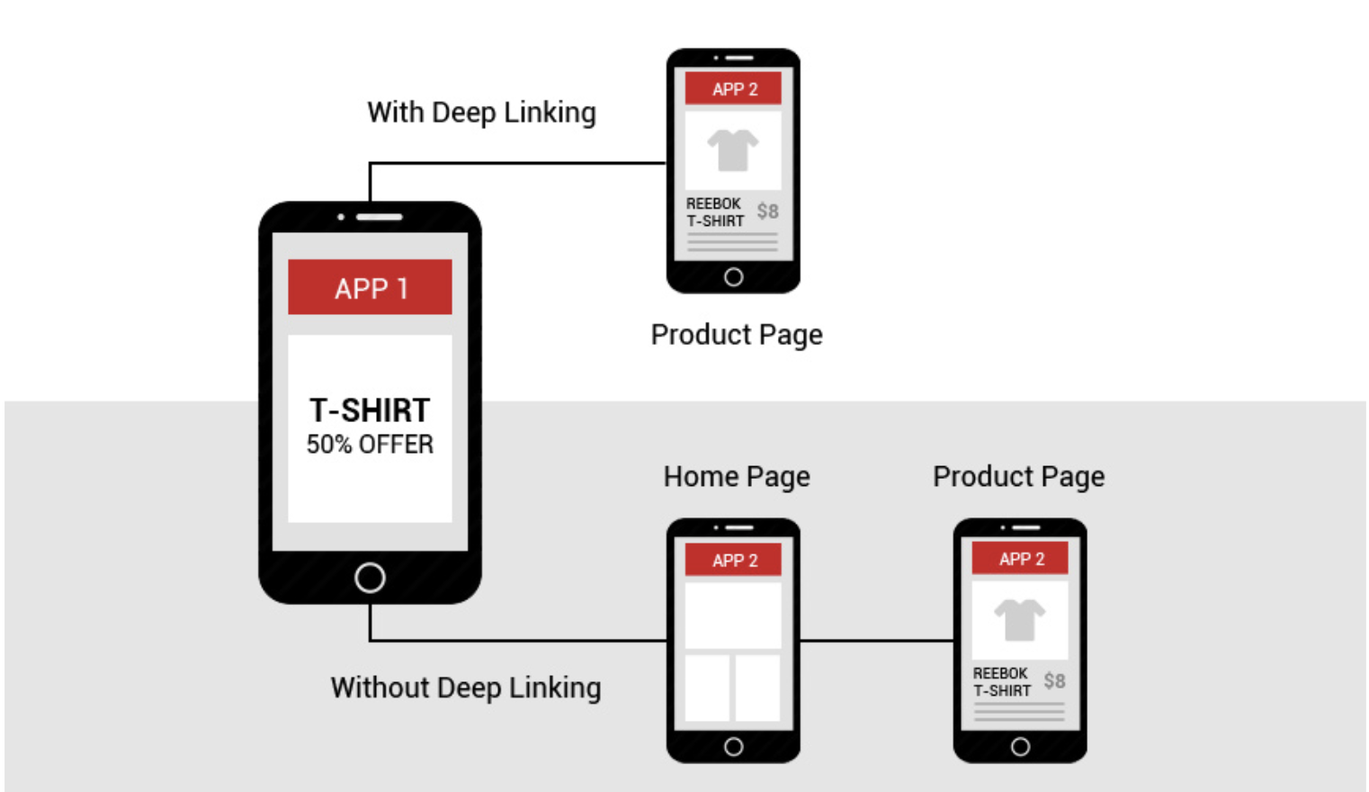 mobile deep linking example