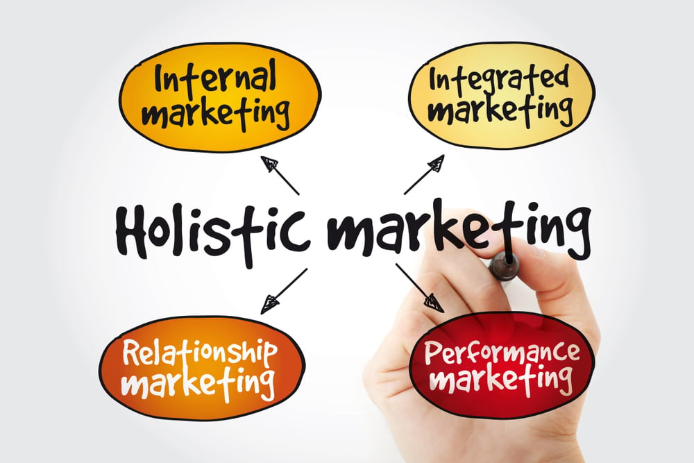 diagrama de passos do marketing holístico