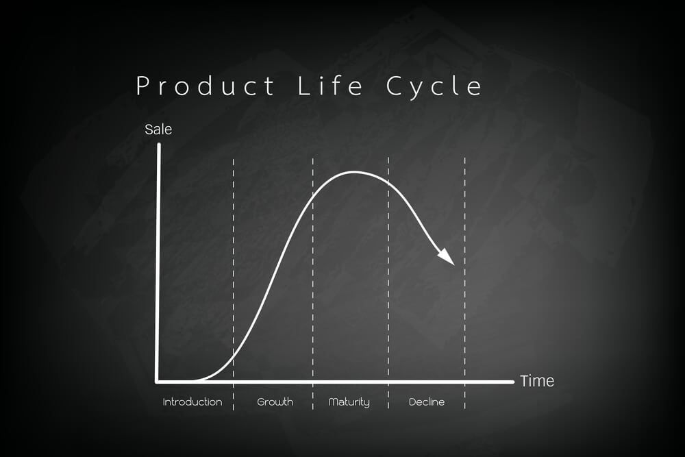 gráfico de ciclo de vida do produto no marketing