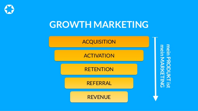 growth marketing e seus valores 
