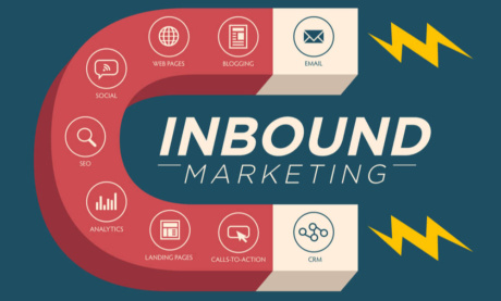 imã com termos relacionados ao inbound marketing
