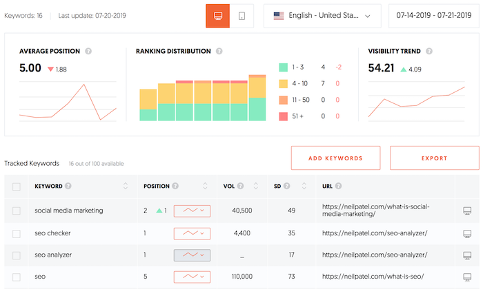 8kun.top Traffic Analytics, Ranking Stats & Tech Stack