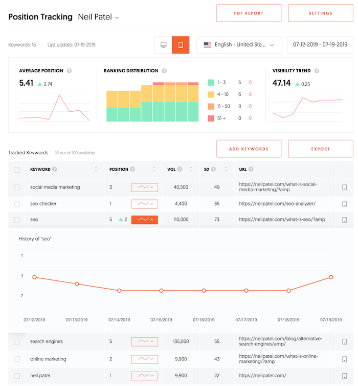 yell0wsuit.page Traffic Analytics, Ranking Stats & Tech Stack