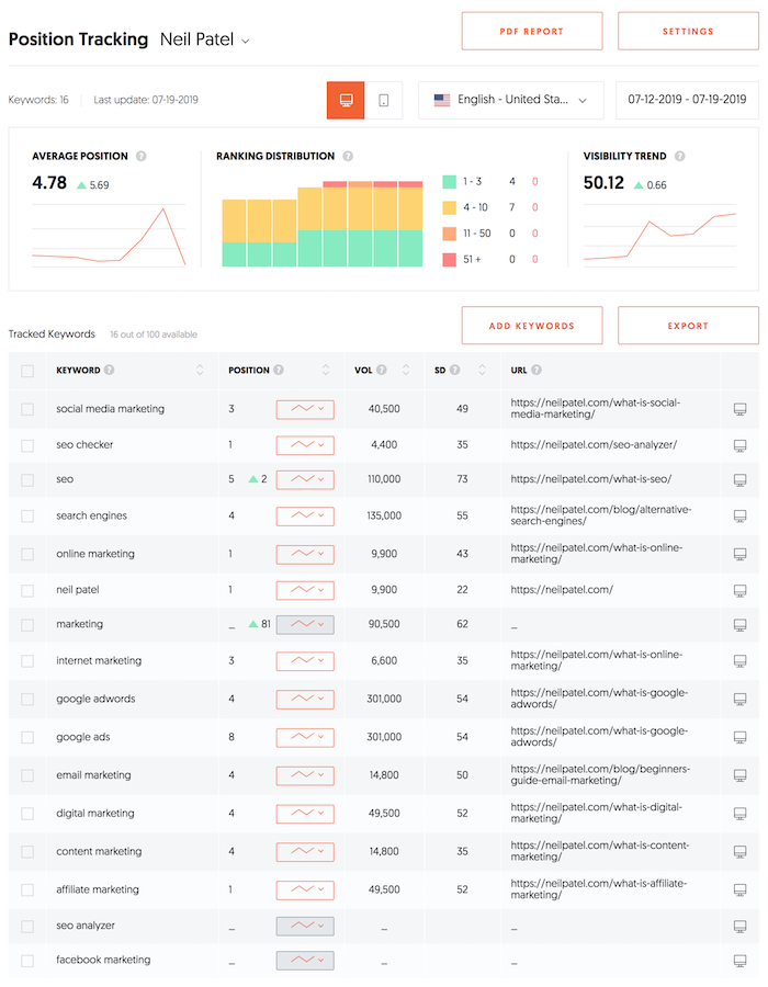 ranking tracking