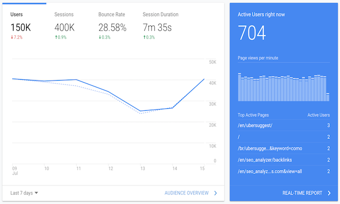 pelando.com Traffic Analytics, Ranking Stats & Tech Stack