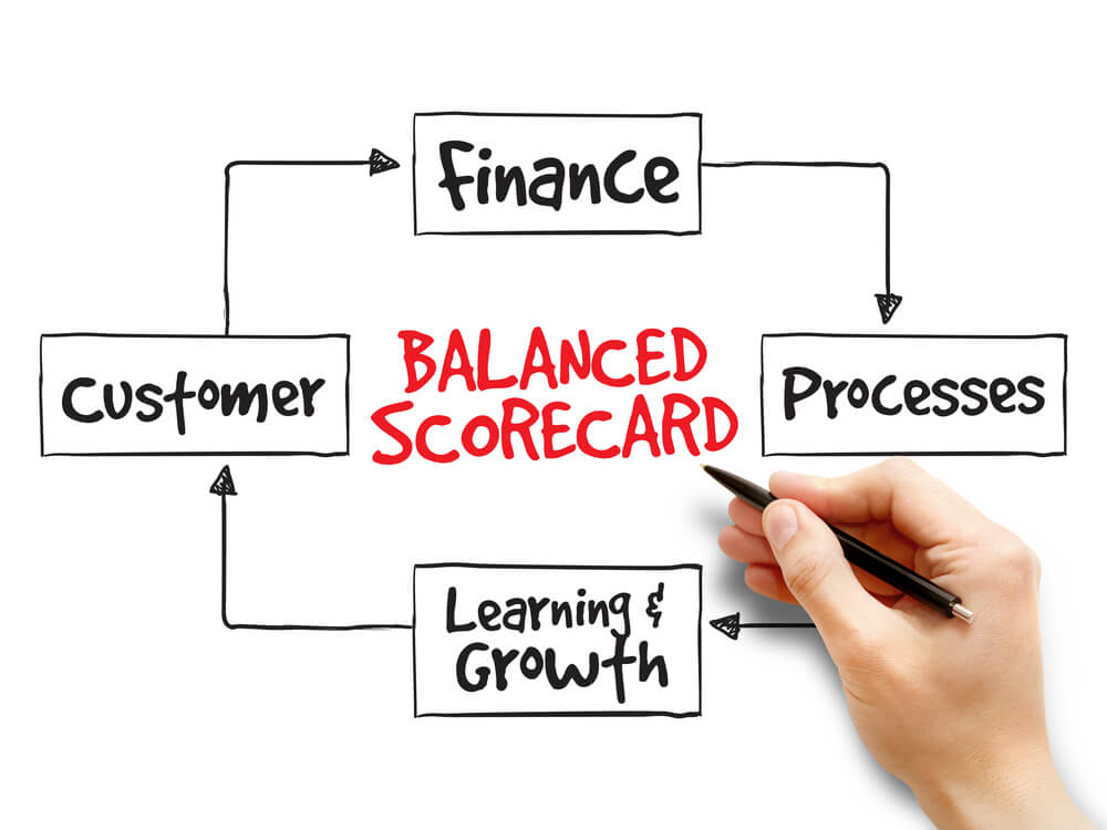 balanced scorecard e os processos da tecnologia