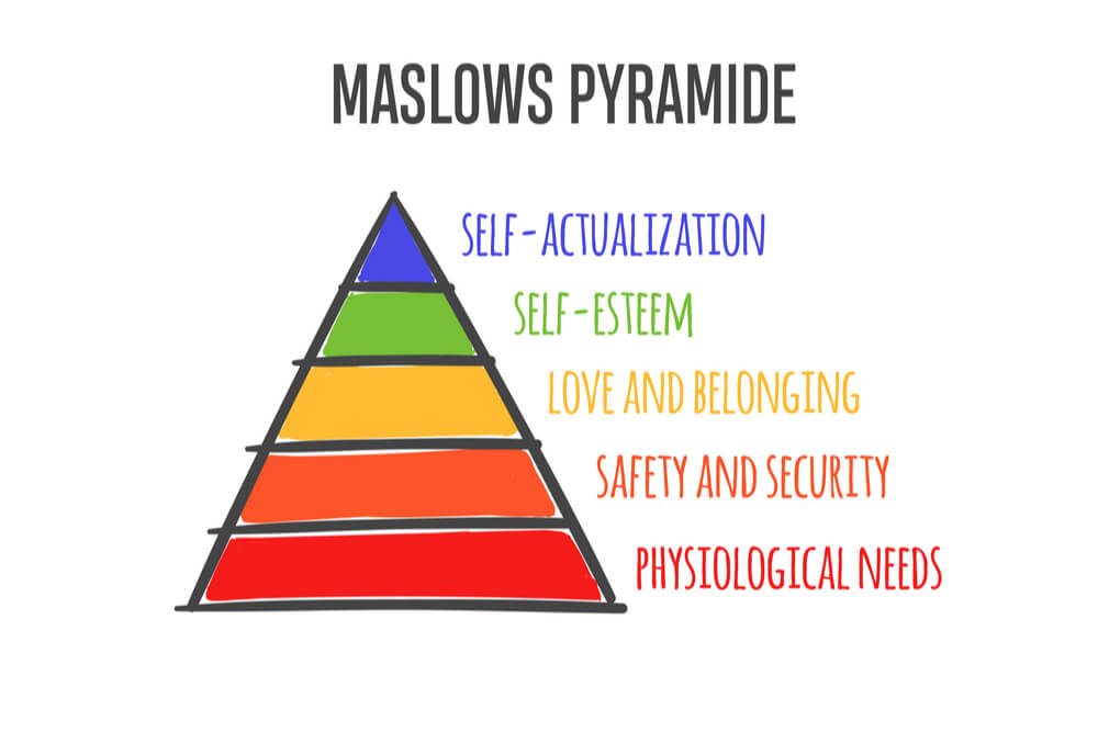 Pirâmide De Maslow O Que é Necessidades E Aplicação