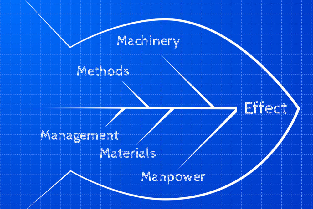 ilustração de diagrama de ishikawa