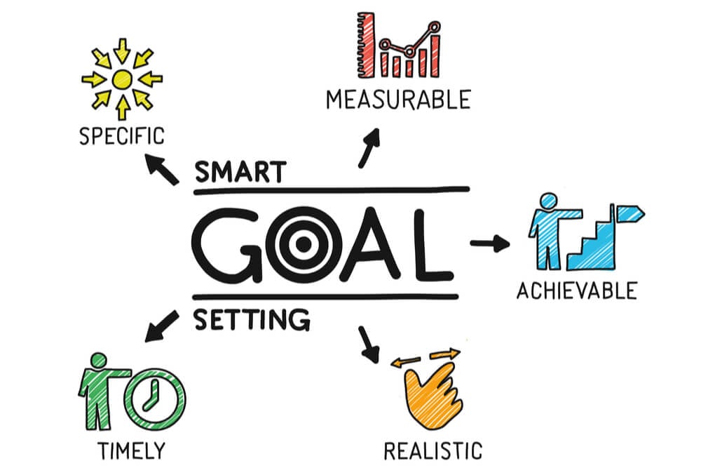 SMART goals: como definir sua meta de aprendizagem de inglês.