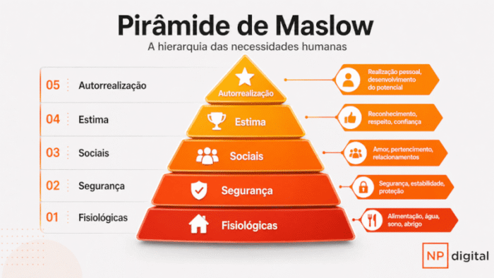 infografico-piramide-de-maslow-hierarquia (1)