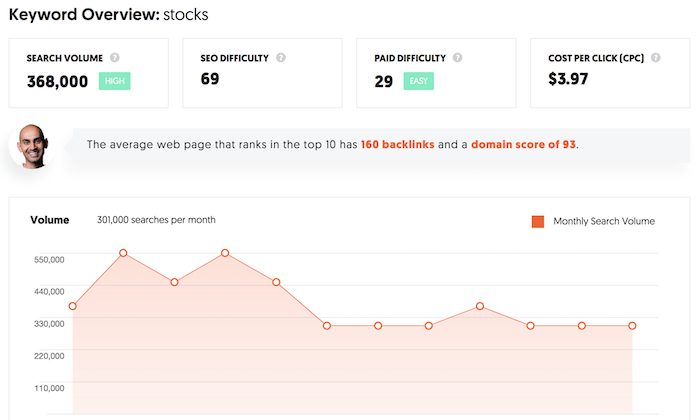 Neil patel sale keyword