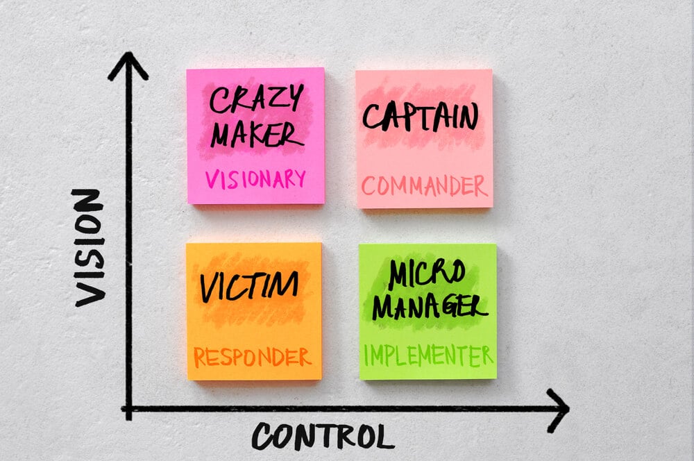 matriz de gestão de problemas