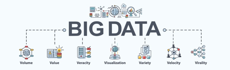 Big Data: O Que é, Ferramentas E Como Aplicar Na Sua Empresa