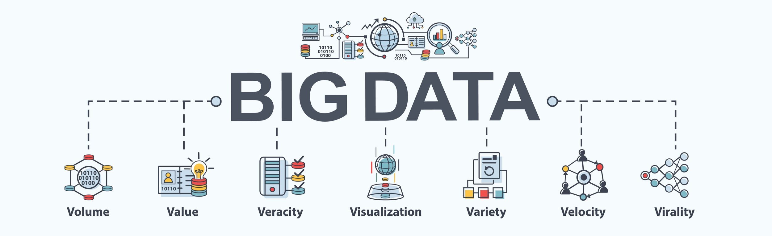 big data e suas características