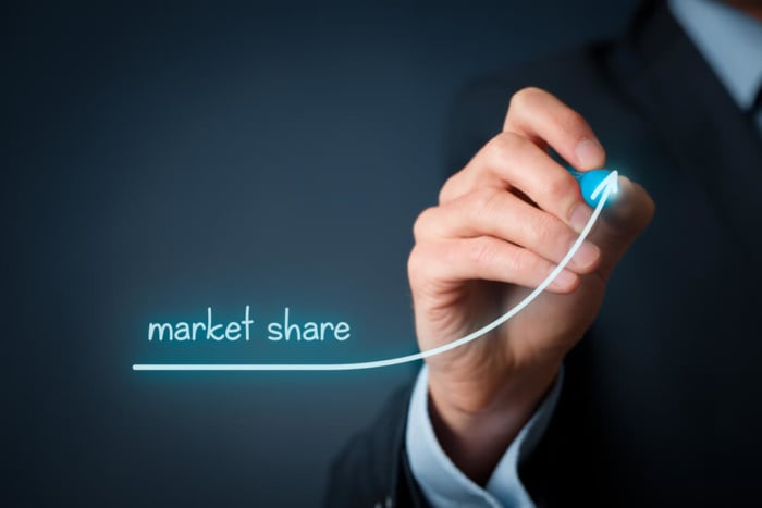 como calcular e aumentar market share de uma empresa