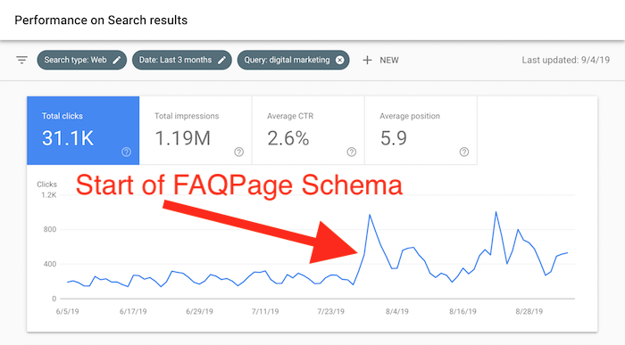 7 Advanced SEO Strategies I'm Trying to Implement Before 2020