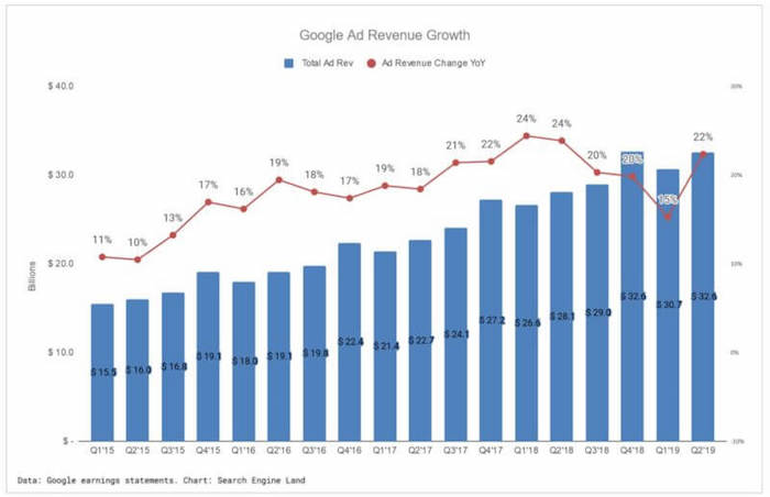 googleadrevenue