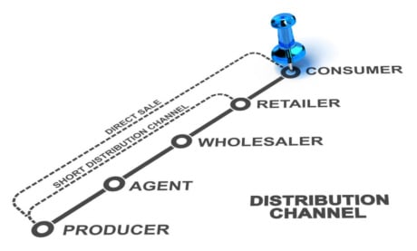 ilustração de canais de distribuição