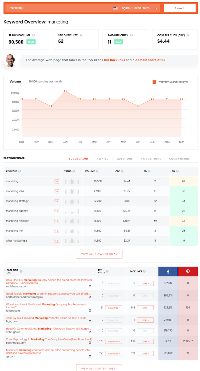 marketingoverview