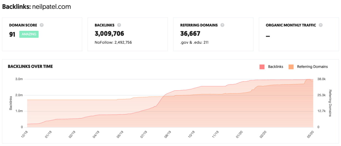 Google S New Link Building Guidelines