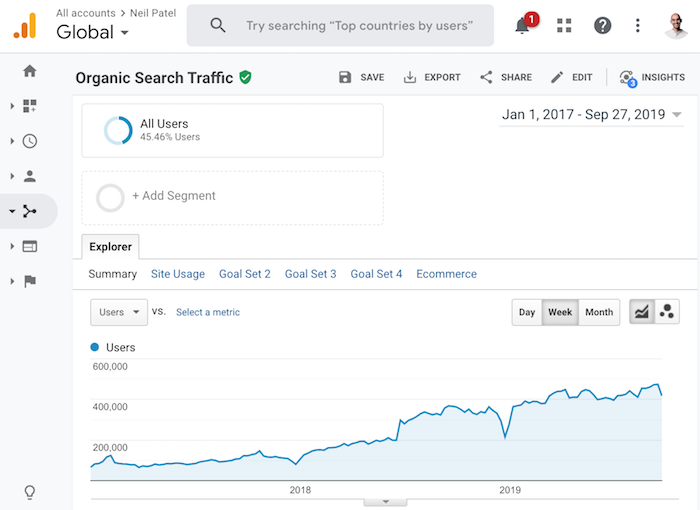 searchtraffic