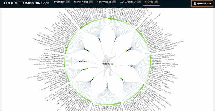 answerthepublic - 15 Free SEO Tools to Drive Traffic, Clicks, and Sales