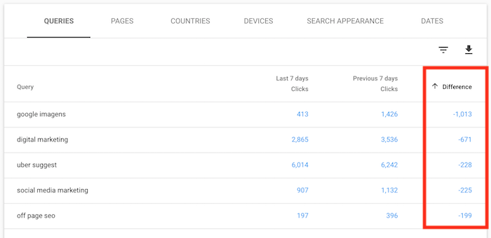 how to check if BERT update impacted your SEO