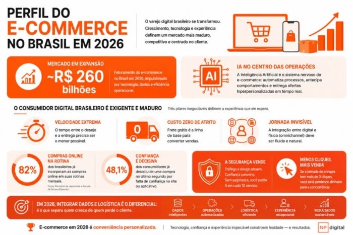 e-commerce-no-brasil-perfil
