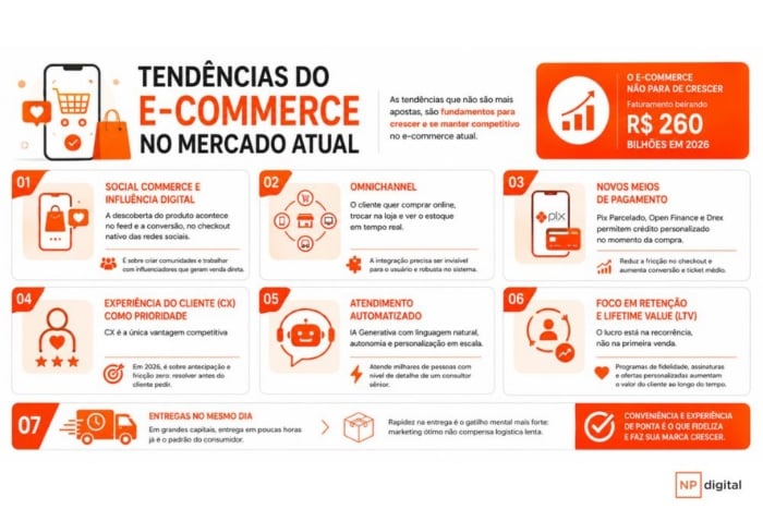 e-commerce-no-brasil-tendencias
