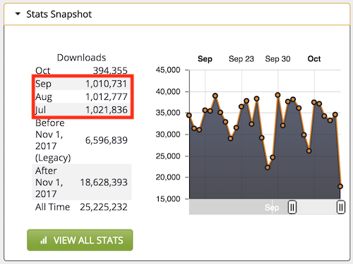 podcaststats