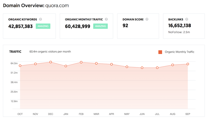 trafic organique à la mise à jour de quora BERT 