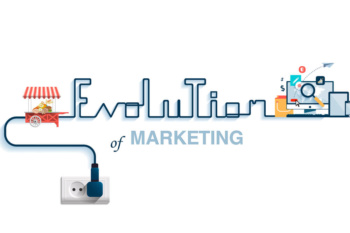 representação da evolução do marketing